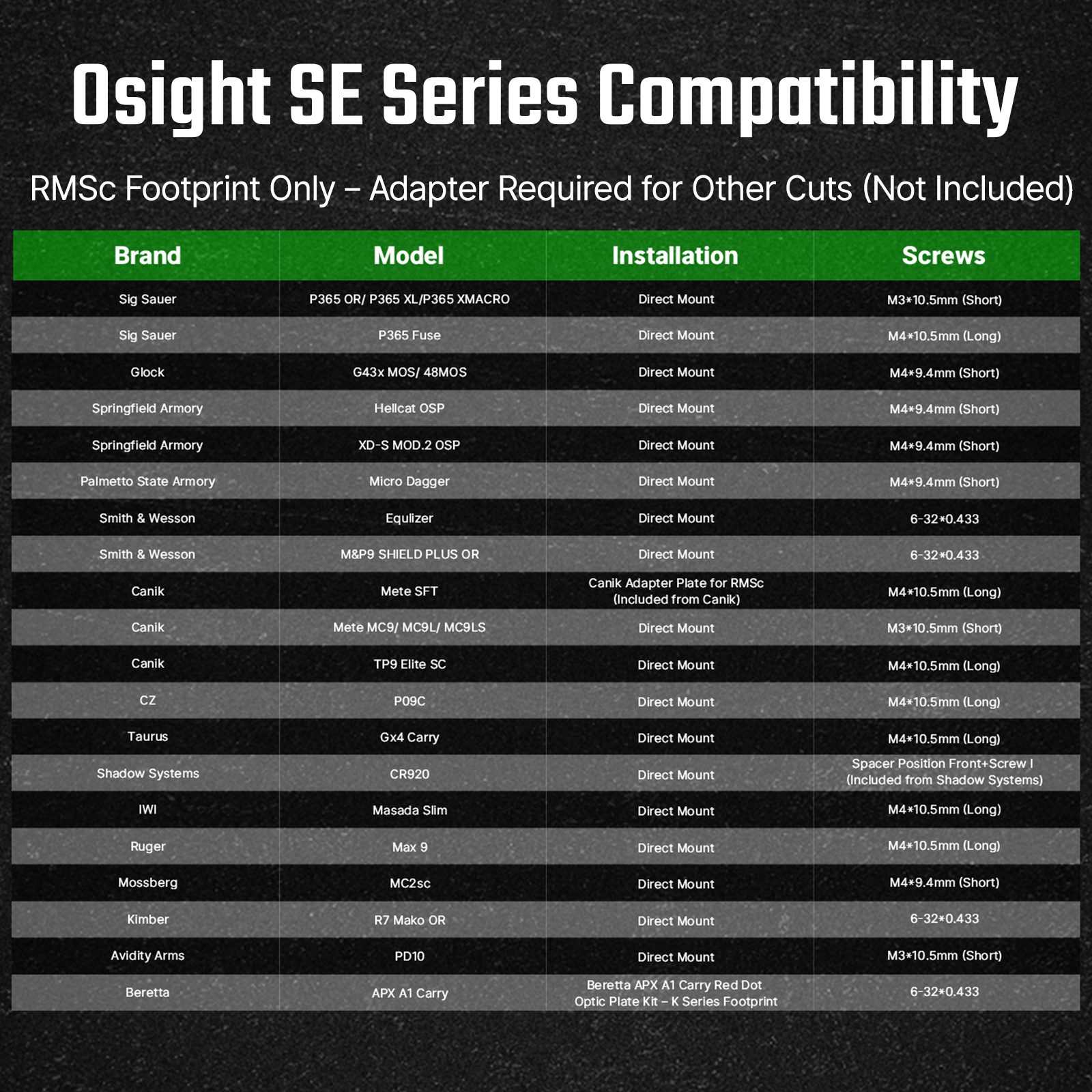 Osight SE Series compatibility chart for handgun optics, listing brands, models, installation, and screw sizes.