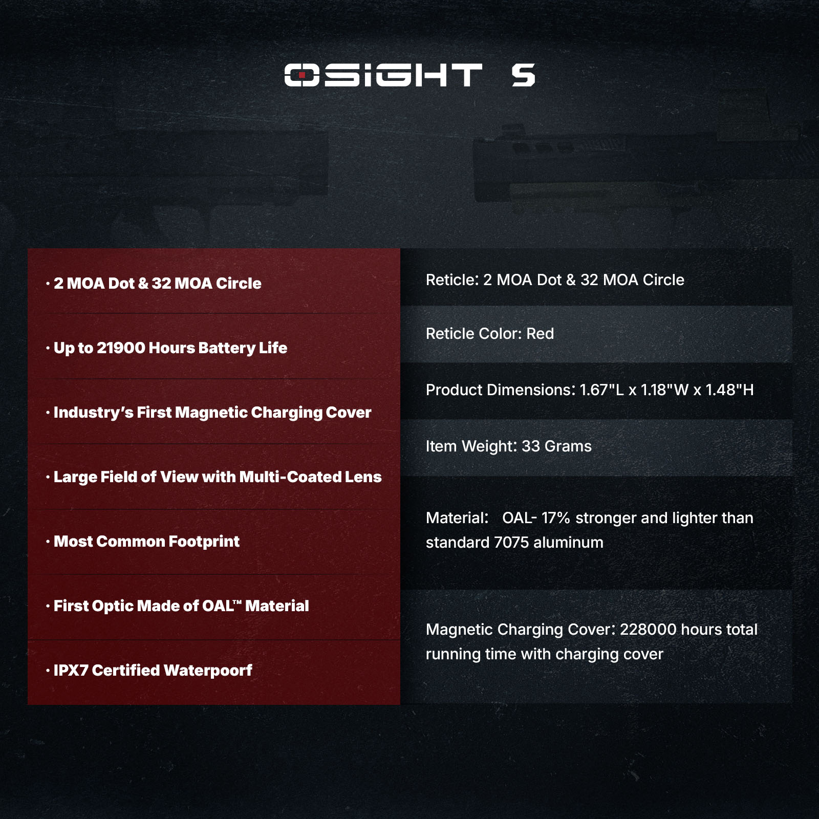 Osight SE Enclosed Red Dot, 32 MOA Circle + 2 MOA, Side Battery, RMSc Osight SE Enclosed Red Dot, 32 MOA Circle + 2 MOA, Side Battery, RMSc